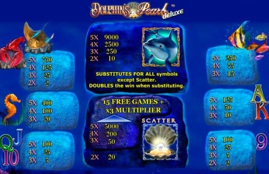 Таблица выплат игрового автомата Dolphins Pearl Deluxe